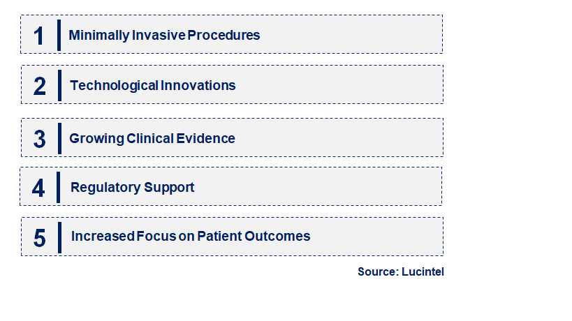 Transcatheter Valve Repair System by Emerging Trend